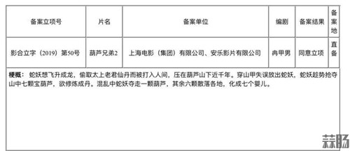 《葫蘆兄弟》真人版制作決定，備案公示表公開！